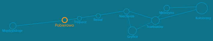 Dom gocinny Marinero w Pobierowie